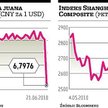 Perspektywa mocniejszego juana ożywiła globalne rynki