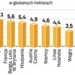 Europa jest potężnym ekologicznym dłużnikiem