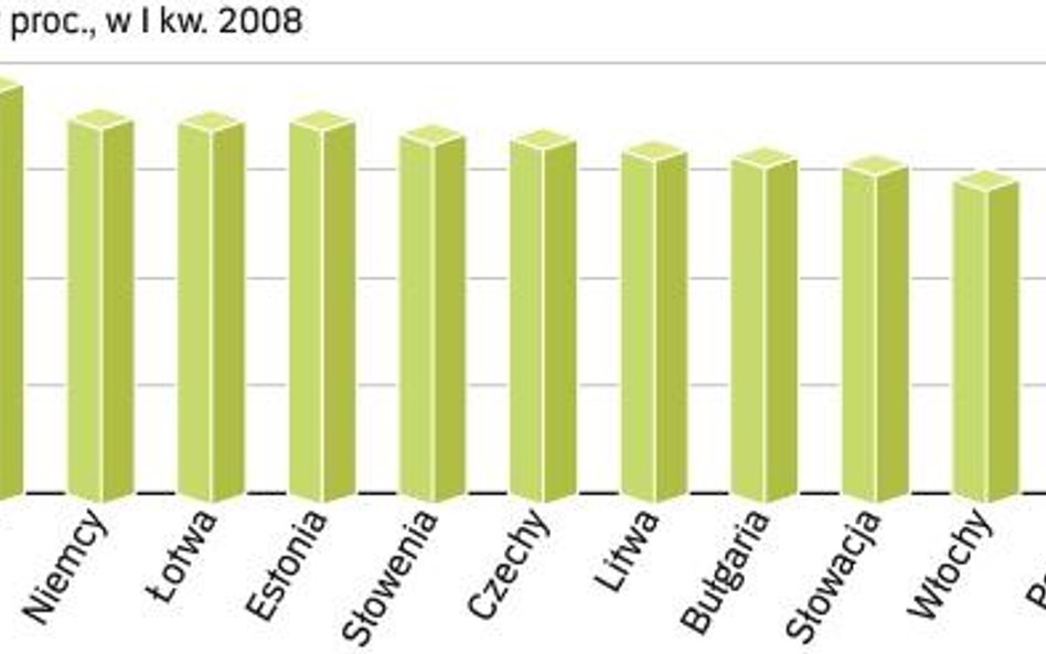 Aktywność zawodowa w wybranych krajach Europy