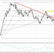 USDJPY, interwał D1