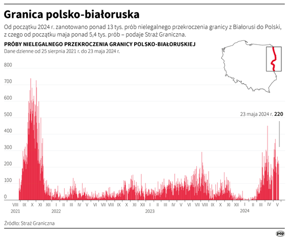 Liczba nielegalnych przekroczeń granicy Polski z Białorusią między 25 sierpnia 2021 a 23 maja 2024