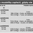 Teść i zięć też mogą dostać mieszkanie w podarunku