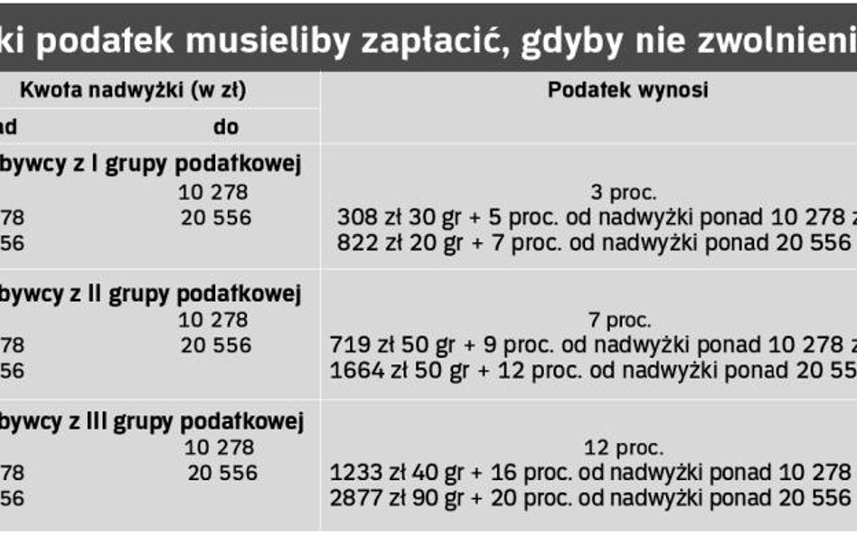 Teść i zięć też mogą dostać mieszkanie w podarunku