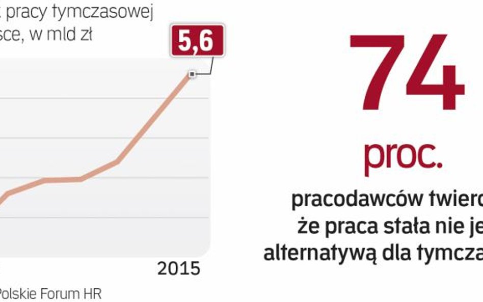 Firmy szukają elastyczności