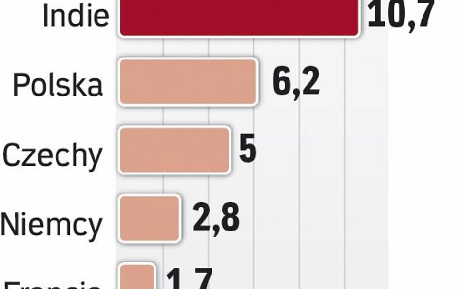 Rynek szybko rośnie