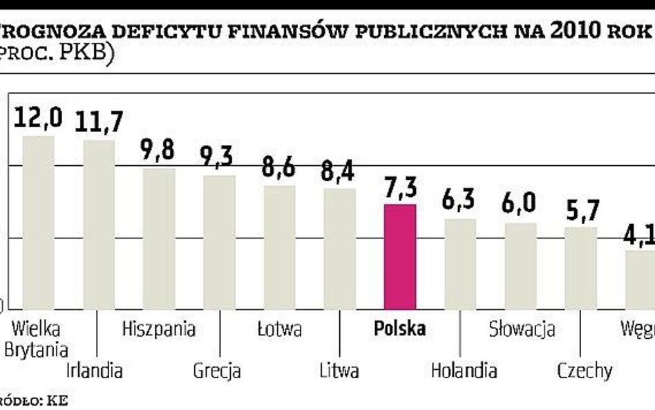 Ekonomiści za cięciem wydatków