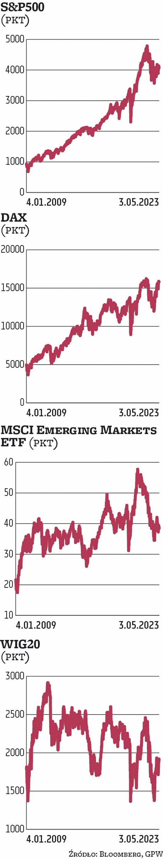 Roman Przasnyski analityk rynków finansowych