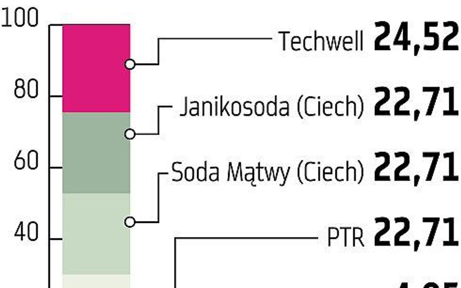 Ponownie będzie zarząd komisaryczny w zakładzie?