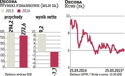 Decora znów będzie zarabiać w Rosji i na Białorusi