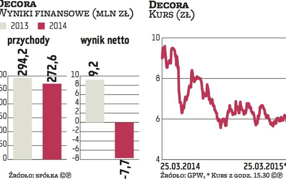 Decora znów będzie zarabiać w Rosji i na Białorusi
