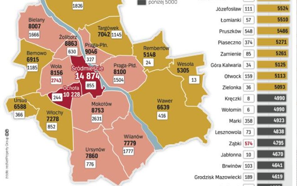 Eldorado na stołecznym rynku mieszkań