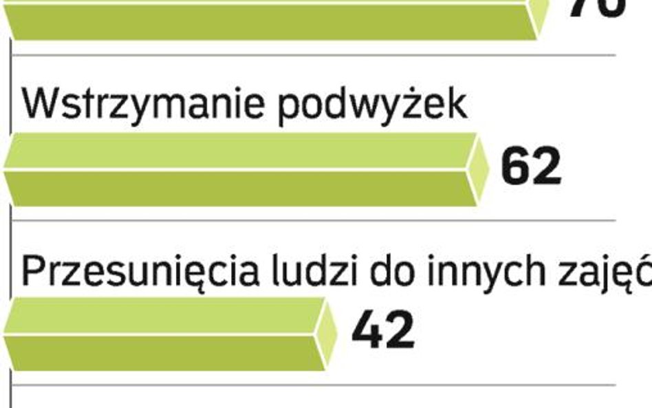 Najczęściej ofiarą cięcia kosztów padają wydatki na rozwój. Choć właśnie w kryzysie jest więcej czas