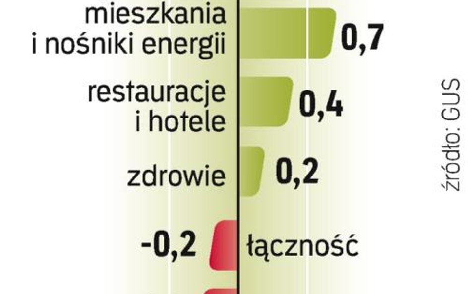 zmiany w Koszyku