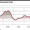 Stadne zachowania rynku windują ceny surowców