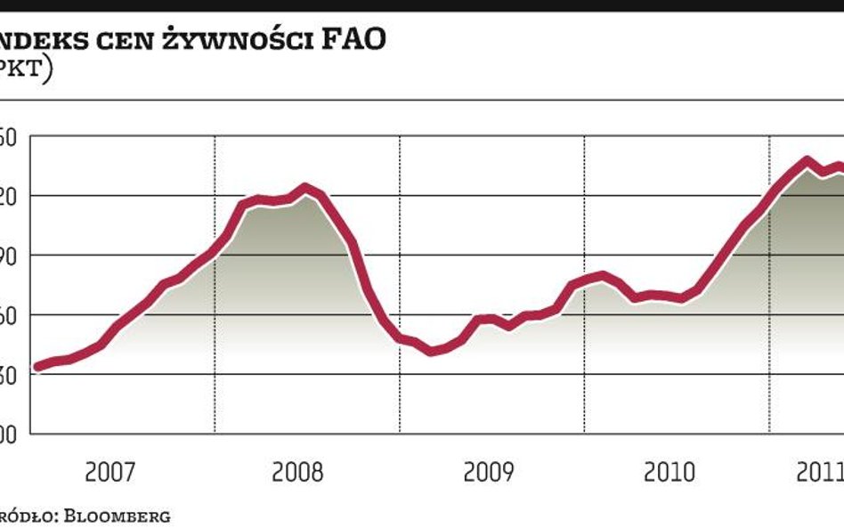 Stadne zachowania rynku windują ceny surowców