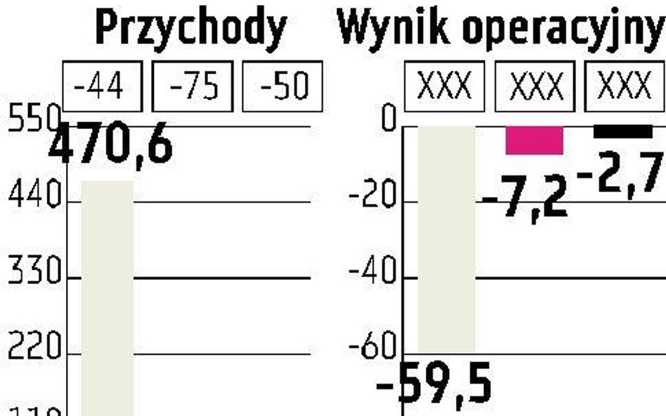 Złomrex Głęboko pod kreską