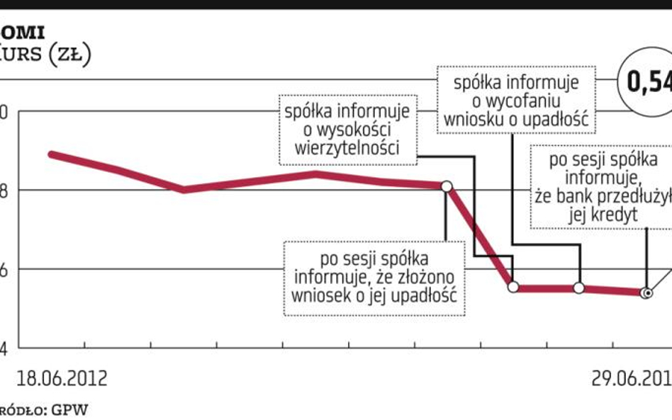 Bomi: nadzieja na ugodę z bankami