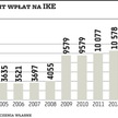 Rośnie limit wpłat na IKE