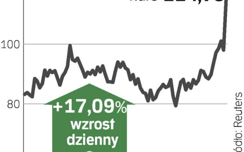 Tandberg na sprzedaż