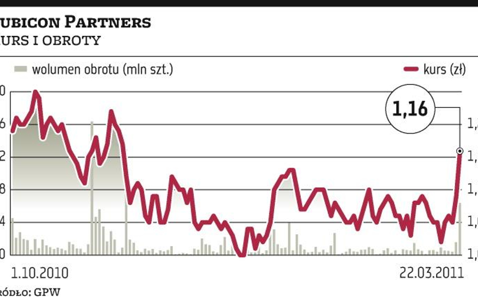 Rubicon Partners nie kupi AKJ?Investment TFI