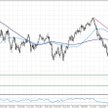 GBPUSD, interwał tygodniowy