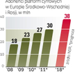 W REGIONIE ROśnie liczba ODBIORCÓW