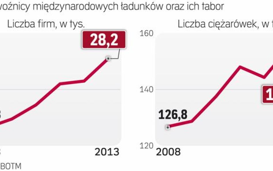 Przewoźnicy ofiarą świńskiej wojny