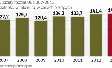 Nowy budżet jest wciąż negocjowany