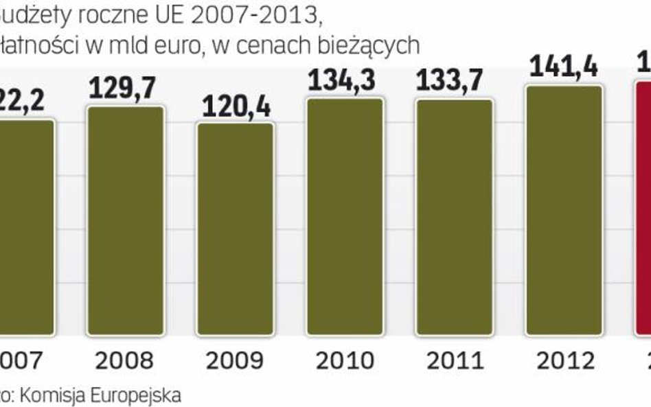 Nowy budżet jest wciąż negocjowany