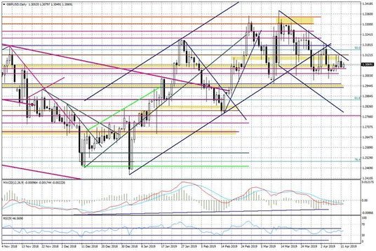 Wykres dzienny GBPUSD