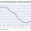 Zmiana liczby etatów w sektorze pozarolniczym w USA