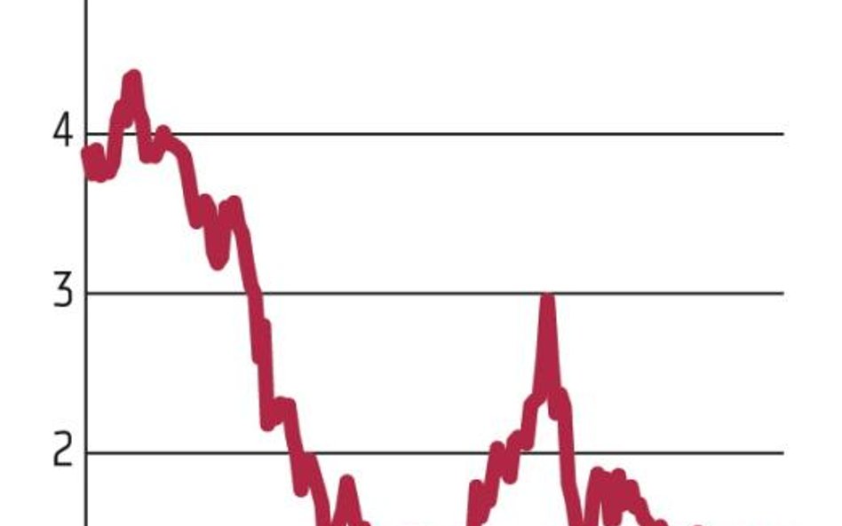 Gant wychodzi na prostą