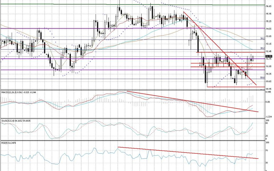 Wykres dzienny AUD/JPY