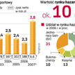 Totalizator chce kasyn