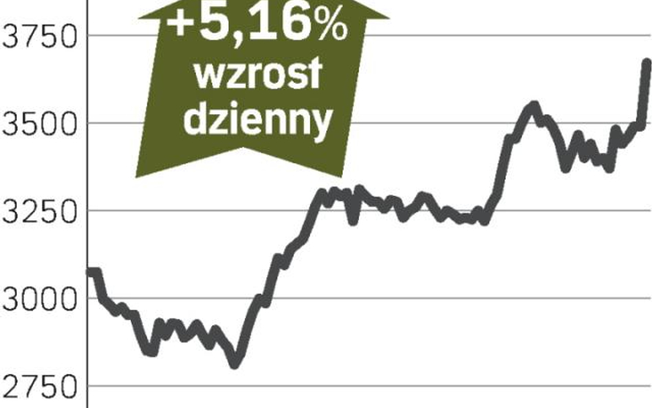 Toyota drożeje na giełdzie