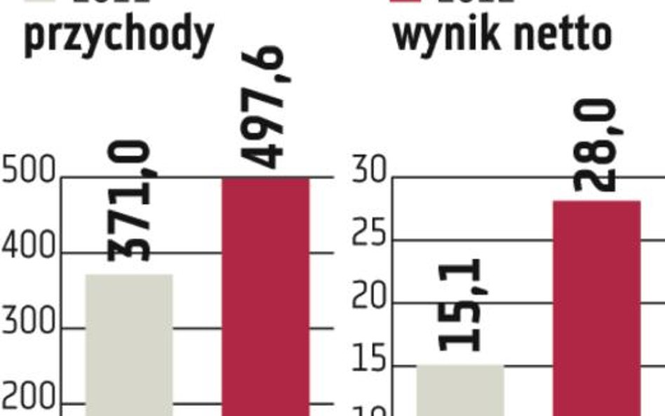 Umowa za kilka tygodni