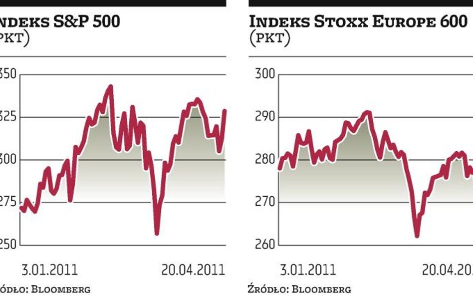 Dobre wyniki rozruszały giełdy