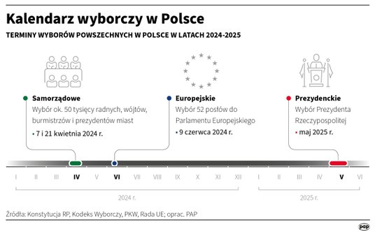Kalendarz wyborczy w Polsce