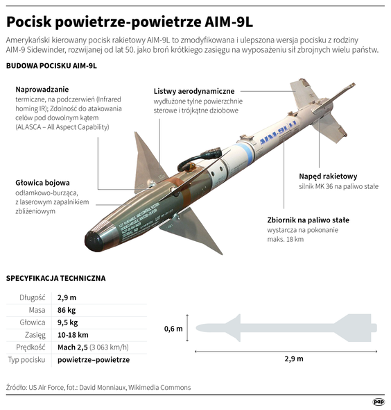 Pocisk powietrze-powietrze AIM-9L