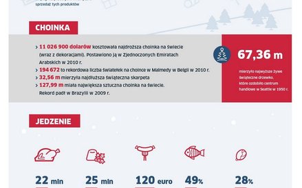 Boże Narodzenie w liczbach