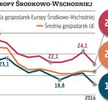 Stopa inwestycji jest w Polsce stale niższa niż w innych krajach regionu. Zdaniem ekonomistów PKO BP