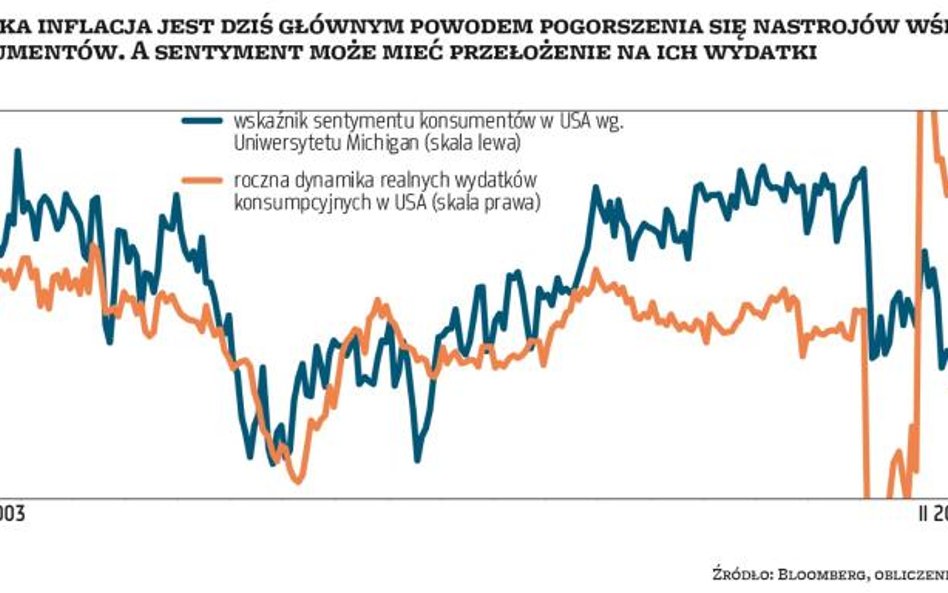 Świat w objęciach stagflacji