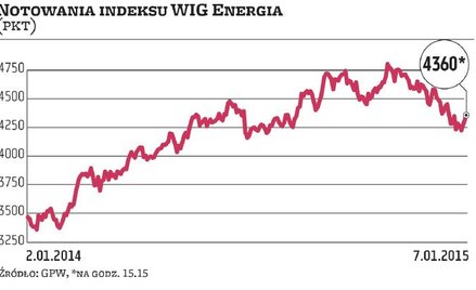 Energetyka: Na którego konia stawiają biura maklerskie