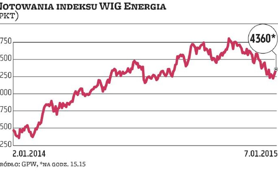 Energetyka: Na którego konia stawiają biura maklerskie