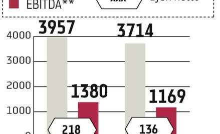 Telekomunikacja Polska: Obraz zaburza sprzedany TP?Emitel