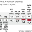 Tydzień na rynkach wschodzących