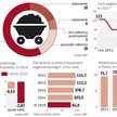 Energetyka zawodowa jest głównym odbiorcą polskiego węgla
