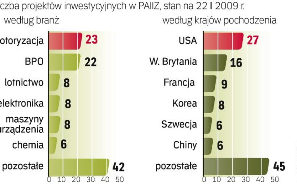 Projekty negocjowane przez Agencję