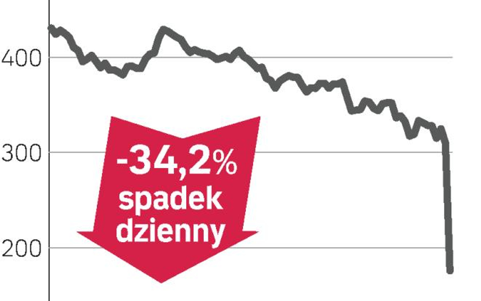 Mothercare – spółka, o której się mówi w Londynie