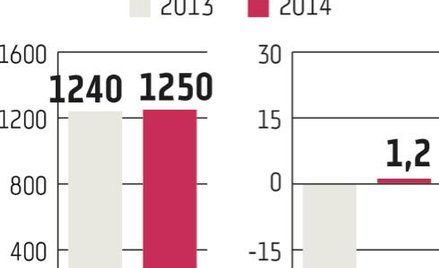 Gorenje: W tym roku zysk ma być już znaczący